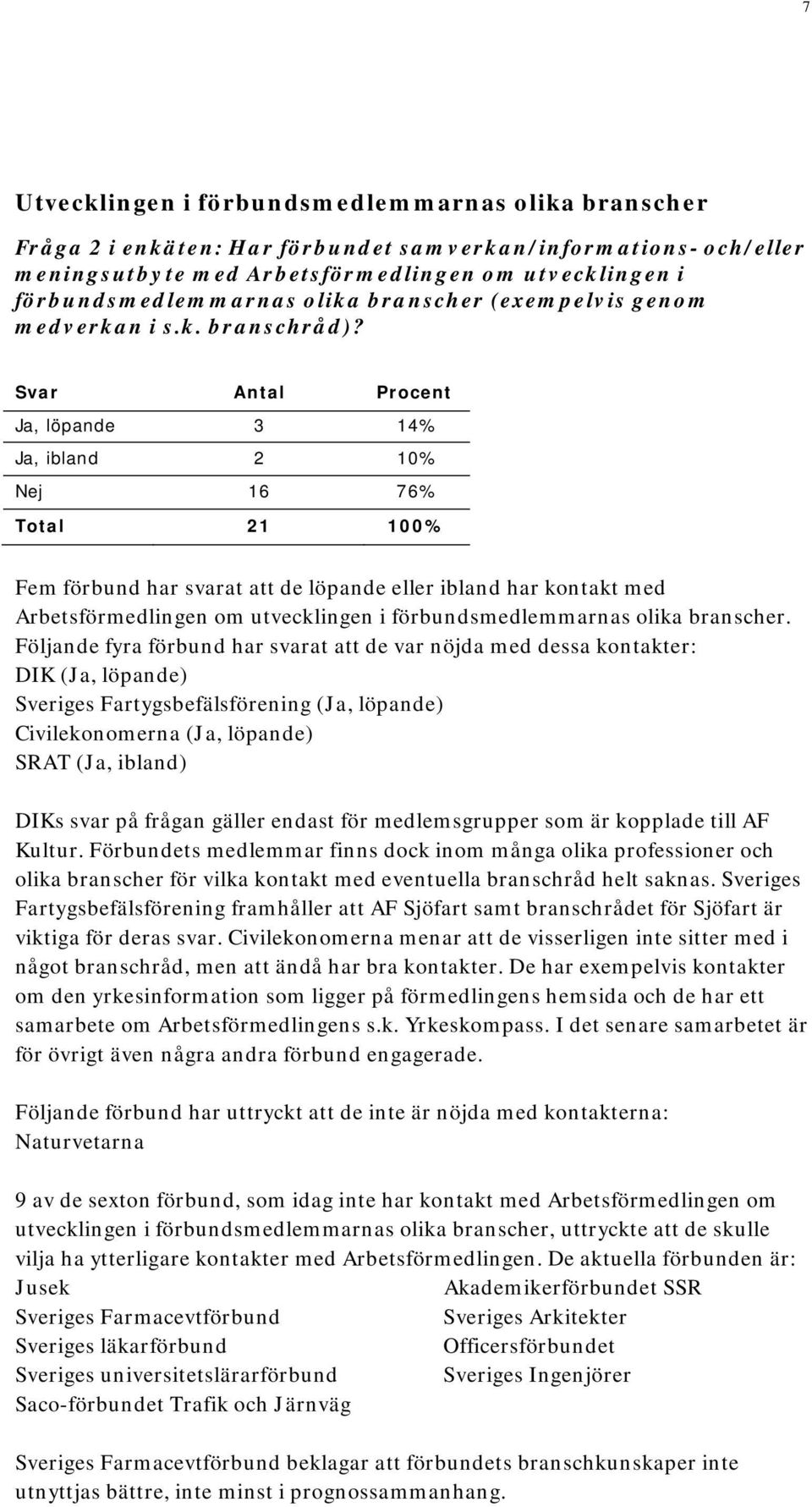 Svar Antal Procent, löpande 3 14%, ibland 2 10% 16 76% Total 21 100% Fem förbund har svarat att de löpande eller ibland har kontakt med Arbetsförmedlingen om utvecklingen i förbundsmedlemmarnas olika