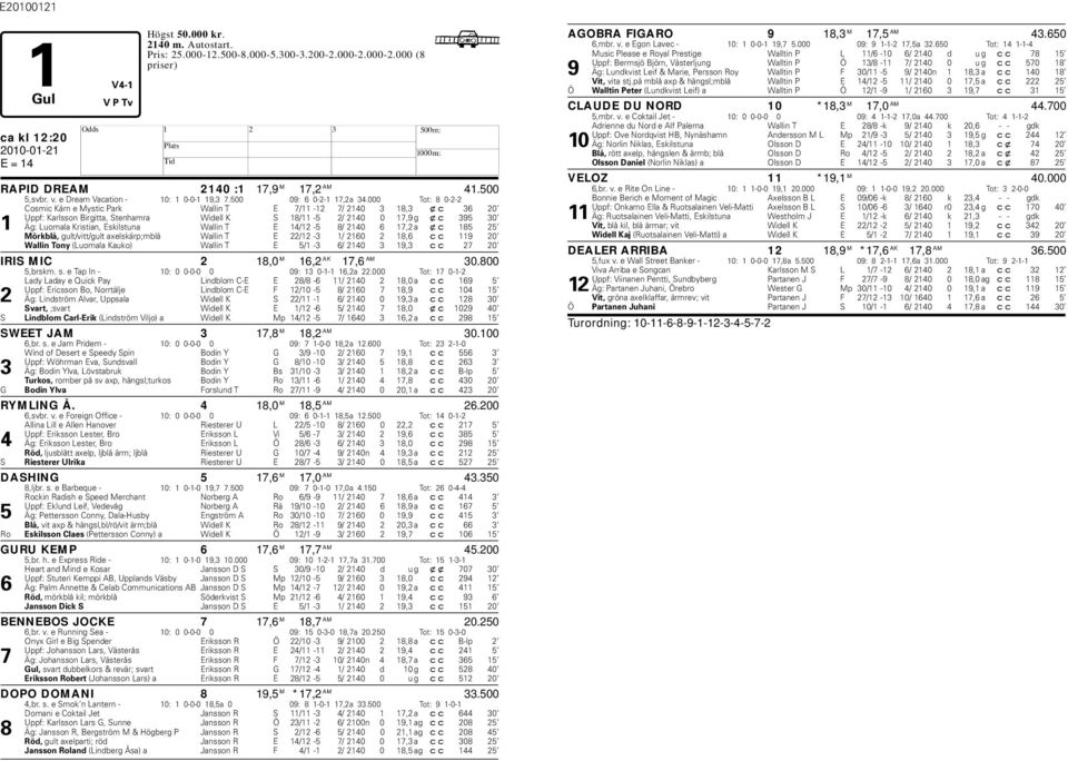 000 Tot: 8 0-2-2 Cosmic Kärn e Mystic Park Wallin T E 7/11-12 7/ 2140 3 18,3 xc 36 20 Uppf: Karlsson Birgitta, Stenhamra Widell K S 18/11-5 2/ 2140 0 17,9 g xc 395 30 1 Äg: Luomala Kristian,