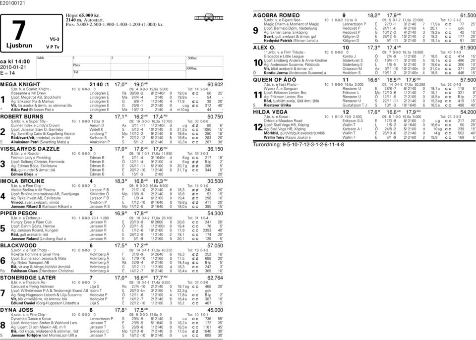 G 9/6-7 1/ 2140 4 17,8 xc 39 20 Vit, lila axelsk & ärm, sv sömmar;lila Lindegren E G 26/6-1 2/ 2140 0 u ag xc 312 40 * Aikio Pasi (Eriksson Pia) a Lindegren E Ma 19/7-3 2140 d m10 ag - - 44 - ROBERT