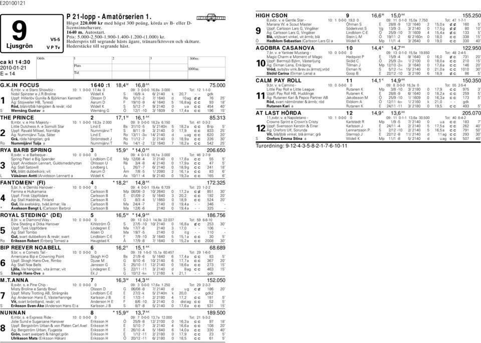 e Staro Showiz - 10: 1 0-0-0 17,4a 0 09: 3 0-0-0 16,8a 3.000 Tot: 12 1-1-0 Noil Spinster e J.R.