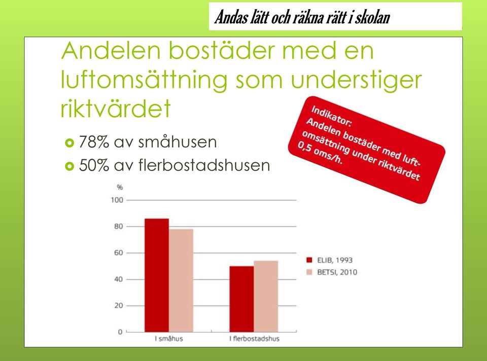 understiger riktvärdet 78%