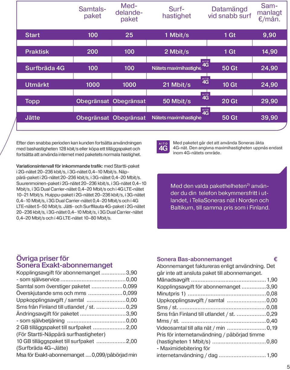 Mbit/s 20 Gt 29,90 Jätte Obegränsat Obegränsat Nätets maximihastighe 50 Gt 39,90 Efter den snabba perioden kan kunden fortsätta användningen med bashastigheten 128 kbit/s eller köpa ett tilläggspaket