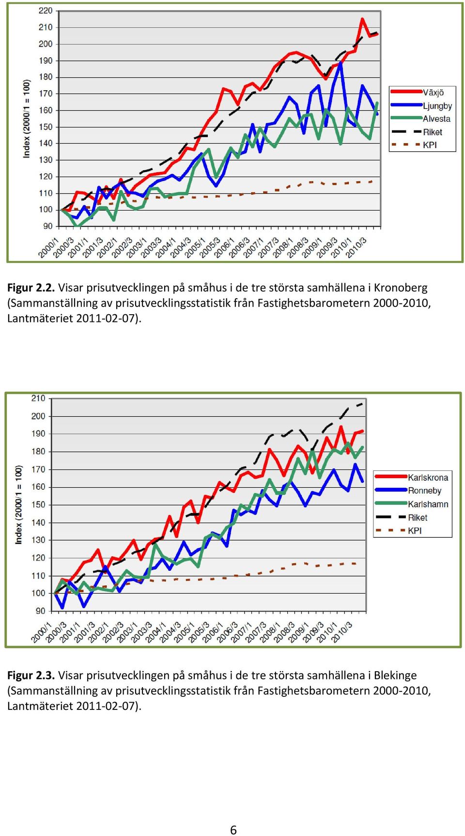 prisutvecklingsstatistik från Fastighetsbarometern 2000-2010, Lantmäteriet 2011-02-07). 3.