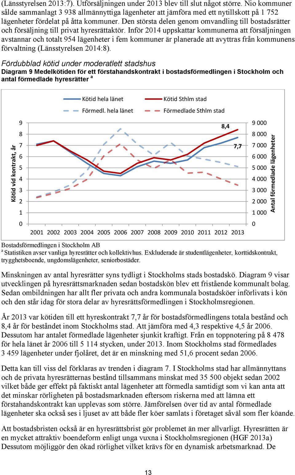 Den största delen genom omvandling till bostadsrätter och försäljning till privat hyresrättaktör.