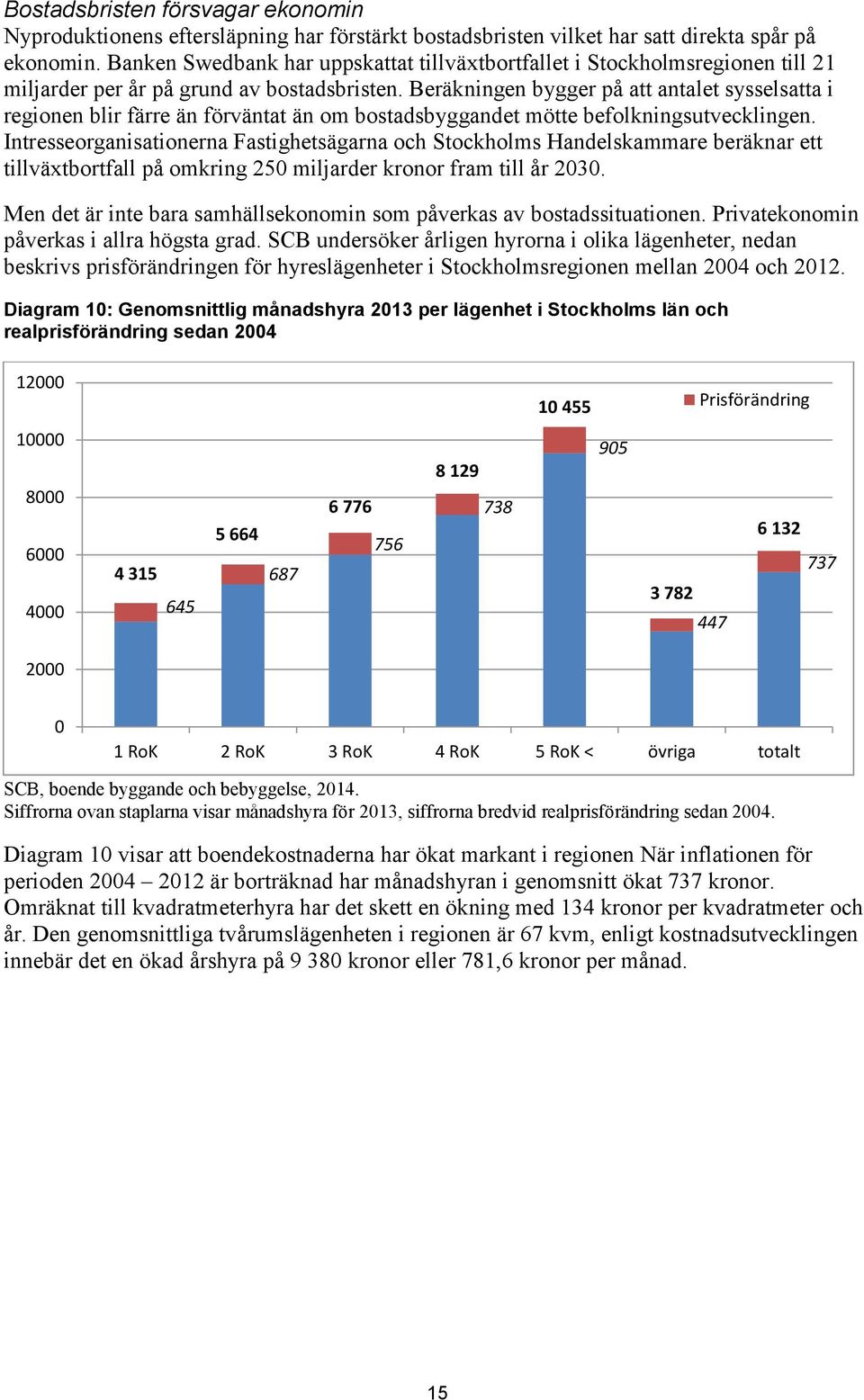 Beräkningen bygger på att antalet sysselsatta i regionen blir färre än förväntat än om bostadsbyggandet mötte befolkningsutvecklingen.