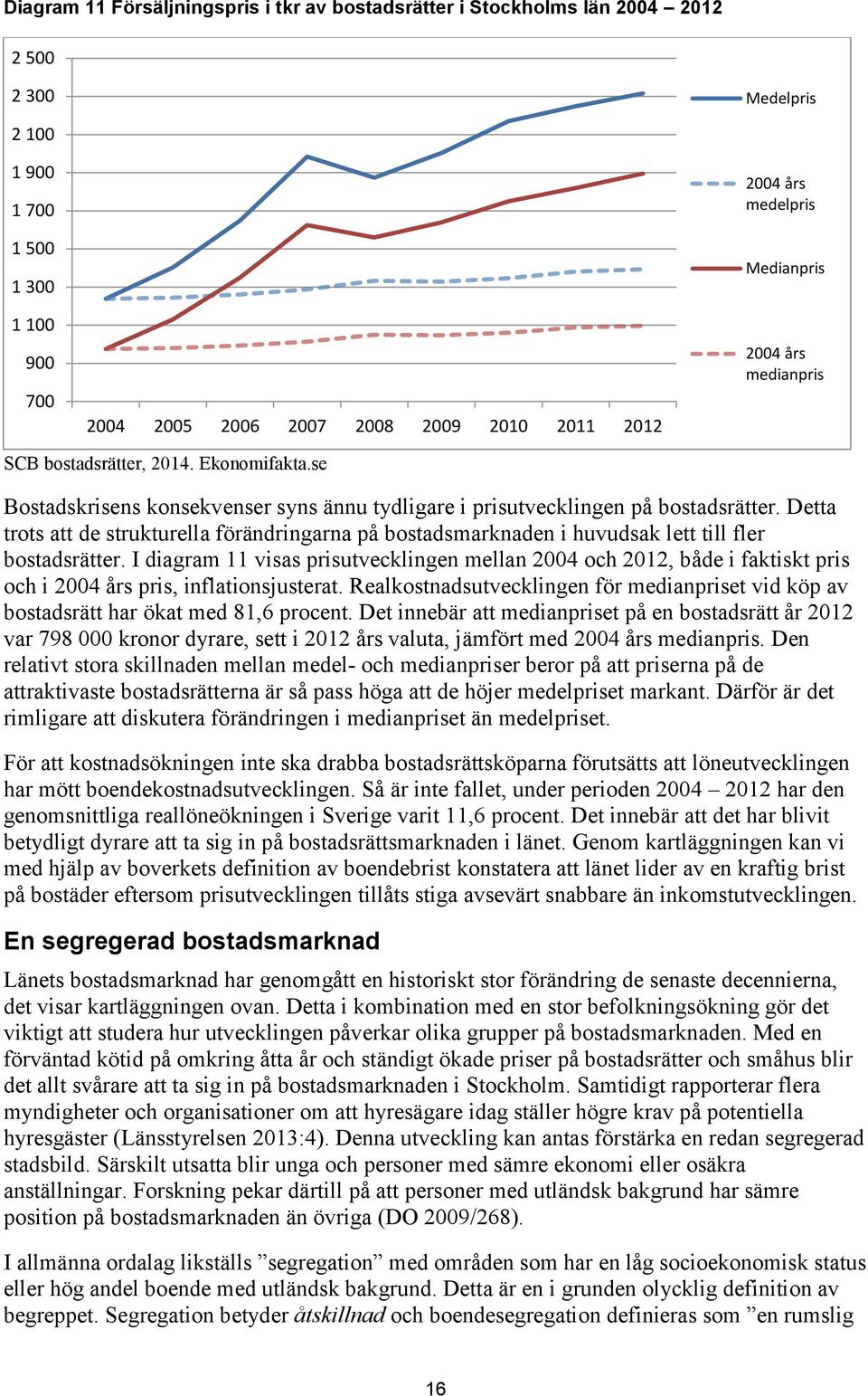 Detta trots att de strukturella förändringarna på bostadsmarknaden i huvudsak lett till fler bostadsrätter.