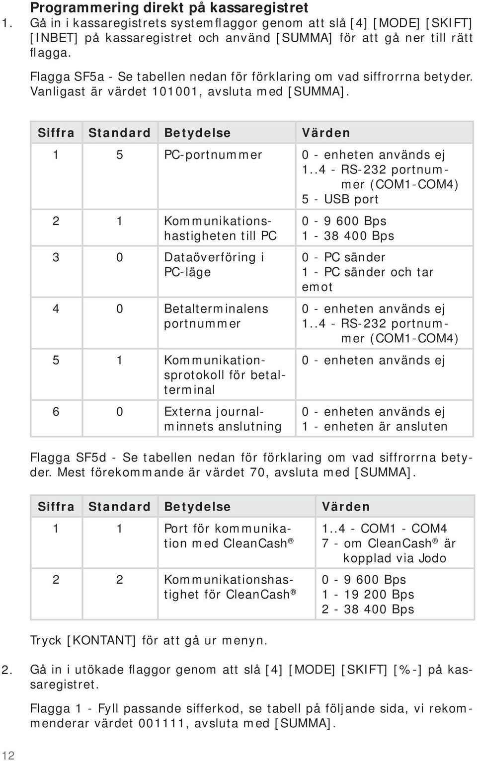 .4 - RS-232 portnummer (COM1-COM4) 5 - USB port 2 1 Kommunikationshastigheten till PC 3 0 Dataöverföring i PC-läge 4 0 Betalterminalens portnummer 5 1 Kommunikationsprotokoll för betalterminal 6 0