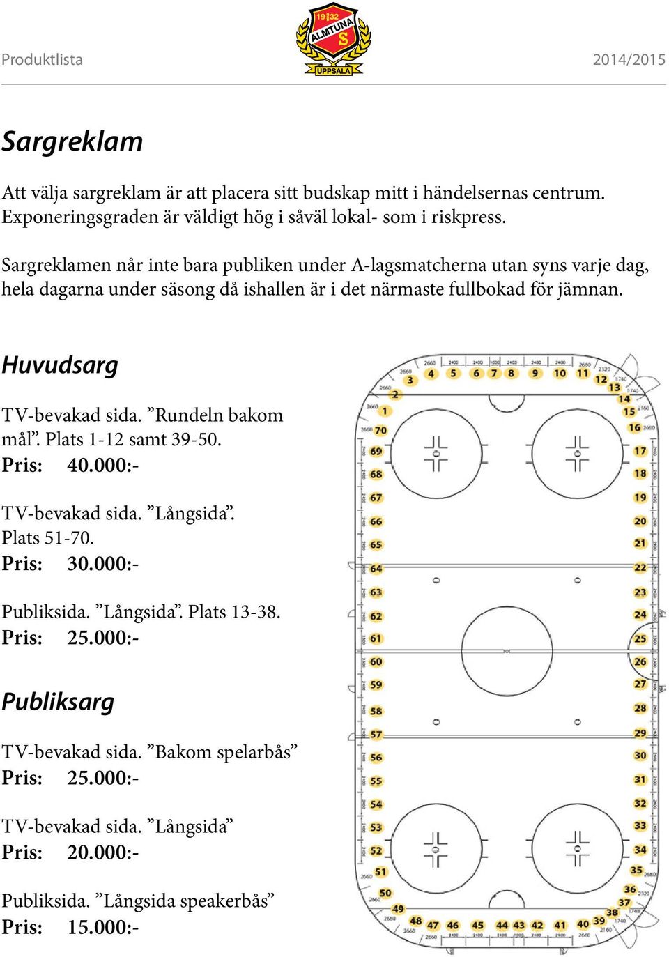 Huvudsarg TV-bevakad sida. Rundeln bakom mål. Plats 1-12 samt 39-50. Pris: 40.000:- TV-bevakad sida. Långsida. Plats 51-70. Pris: 30.000:- Publiksida. Långsida. Plats 13-38.