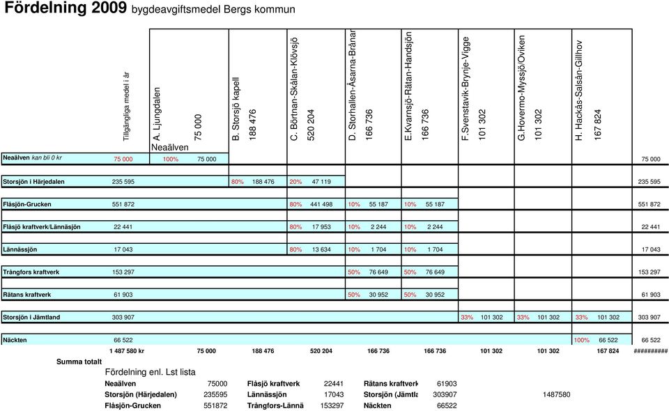 Hovermo-Myssjö/Oviken 101 302 H.