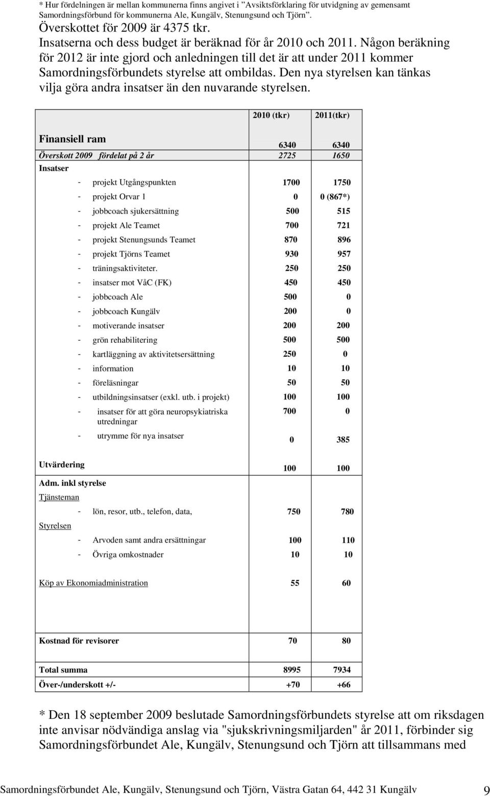 Någon beräkning för 2012 är inte gjord och anledningen till det är att under 2011 kommer Samordningsförbundets styrelse att ombildas.