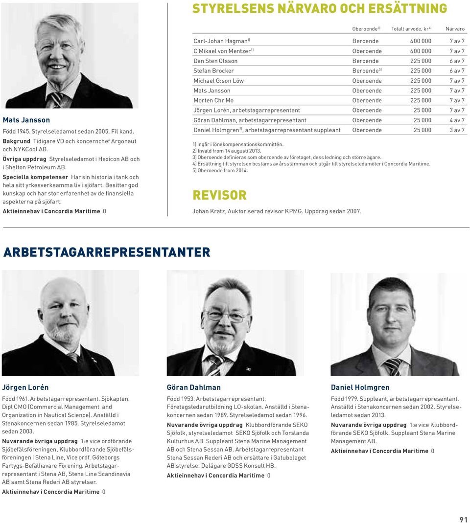 Besitter god kunskap och har stor erfarenhet av de finansiella aspekterna på sjöfart.