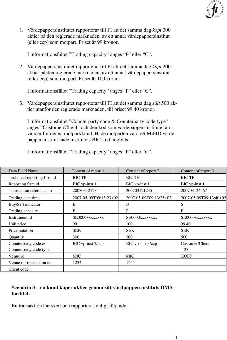 Värdepappersinstitutet rapporterar till FI att det samma dag köpt 200 aktier på den reglerade marknaden, av ett annat värdepappersinstitut (eller ccp) som motpart. Priset är 100 kronor.