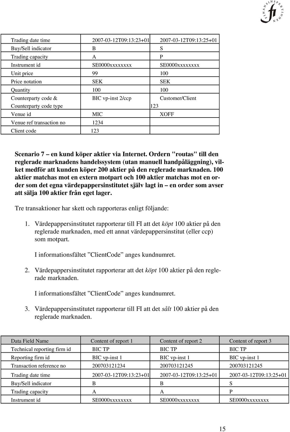 Internet. Ordern "routas" till den reglerade marknadens handelssystem (utan manuell handpåläggning), vilket medför att kunden köper 200 aktier på den reglerade marknaden.