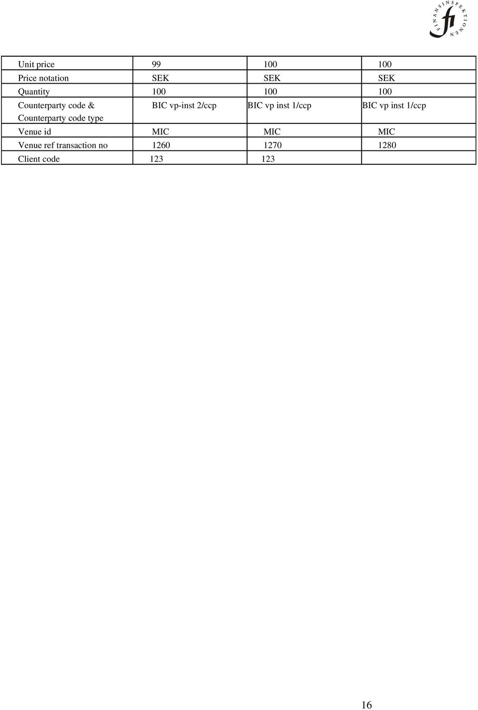1/ccp BIC vp inst 1/ccp Counterparty code type Venue id MIC