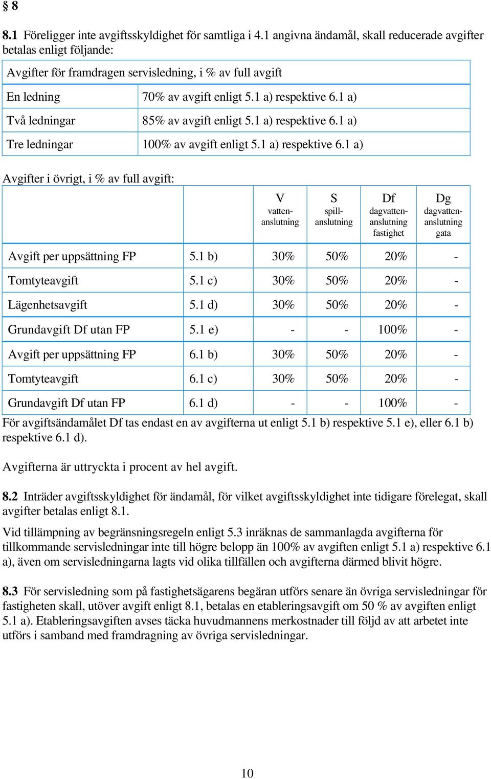 1 a) Två ledningar 85% av avgift enligt 5.1 a) respektive 6.