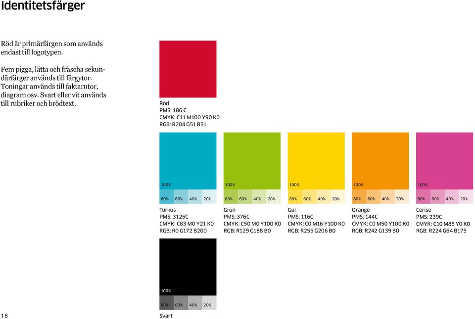 Röd PMS: 186 C CMYK: C11 M100 Y90 K0 RGB: R204 G51 B51 100% 100% 100% 100% 100% 80% 60% 40% 20% 80% 60% 40% 20% 80% 60% 40% 20% 80% 60% 40% 20% 80% 60% 40% 20% Turkos PMS: