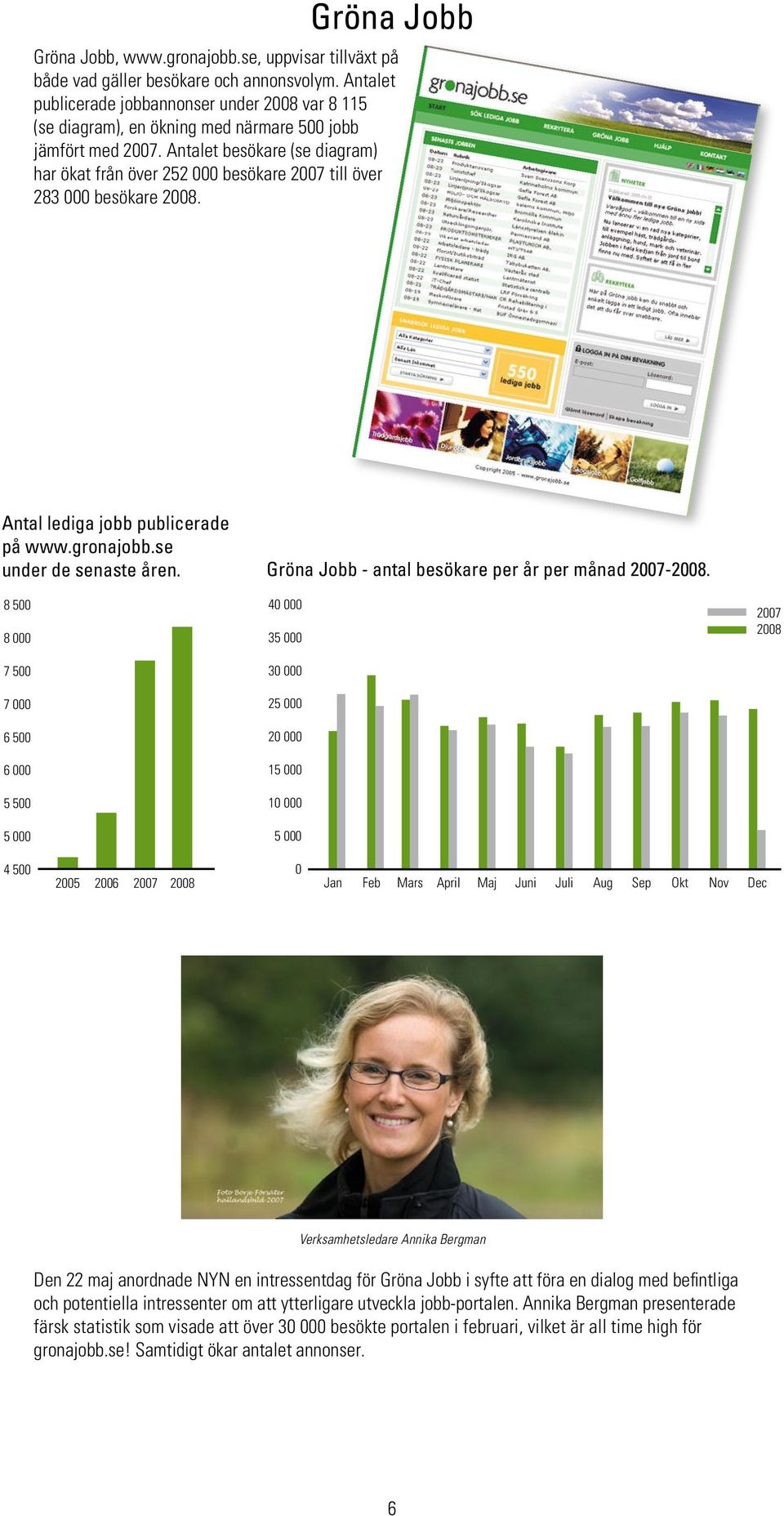 Antalet besökare (se diagram) har ökat från över 252 000 besökare 2007 till över 283 000 besökare 2008. Antal lediga jobb publicerade på www.gronajobb.se under de senaste åren.