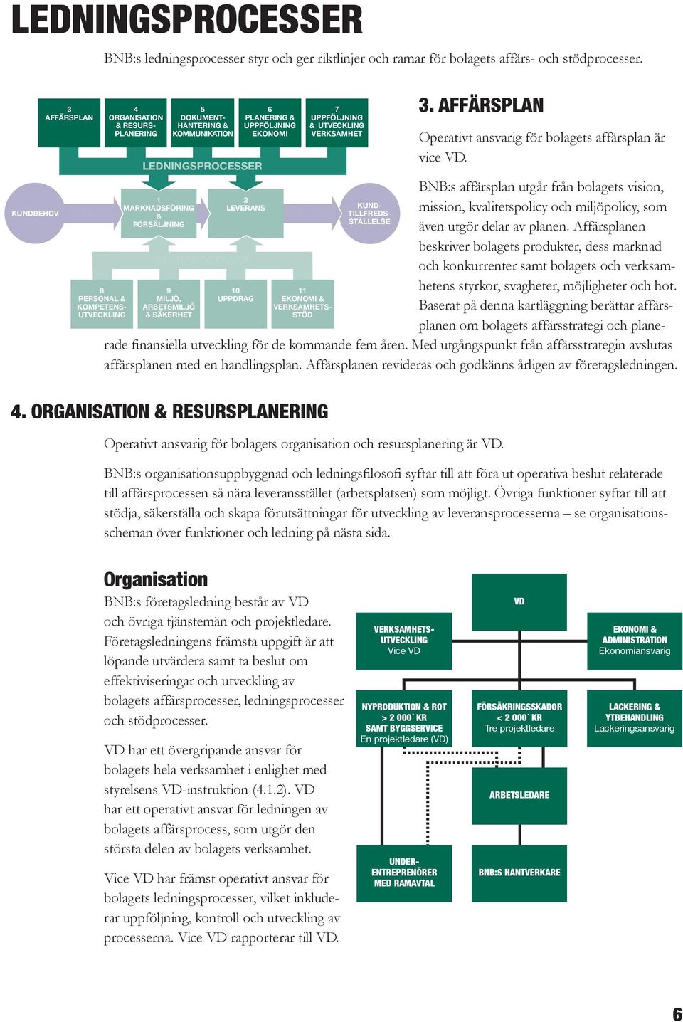 PLANERING & EKONOMI 3. AFFÄRSPLAN Operativt ansvarig för bolagets affärsplan är vice VD.