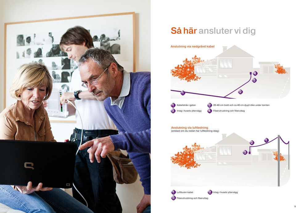 Fiberutrustning och fiberuttag Anslutning via luftledning (endast om du redan