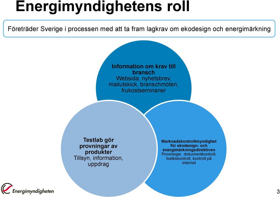 frukostseminarier Testlab gör provningar av produkter Tillsyn, information, uppdrag