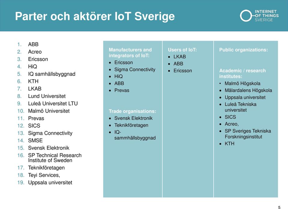 Uppsala universitet Manufacturers and integrators of IoT: Ericsson Sigma Connectivity HiQ ABB Prevas Trade organisations: Svensk Elektronik Teknikföretagen IQsammhällsbyggnad Users of