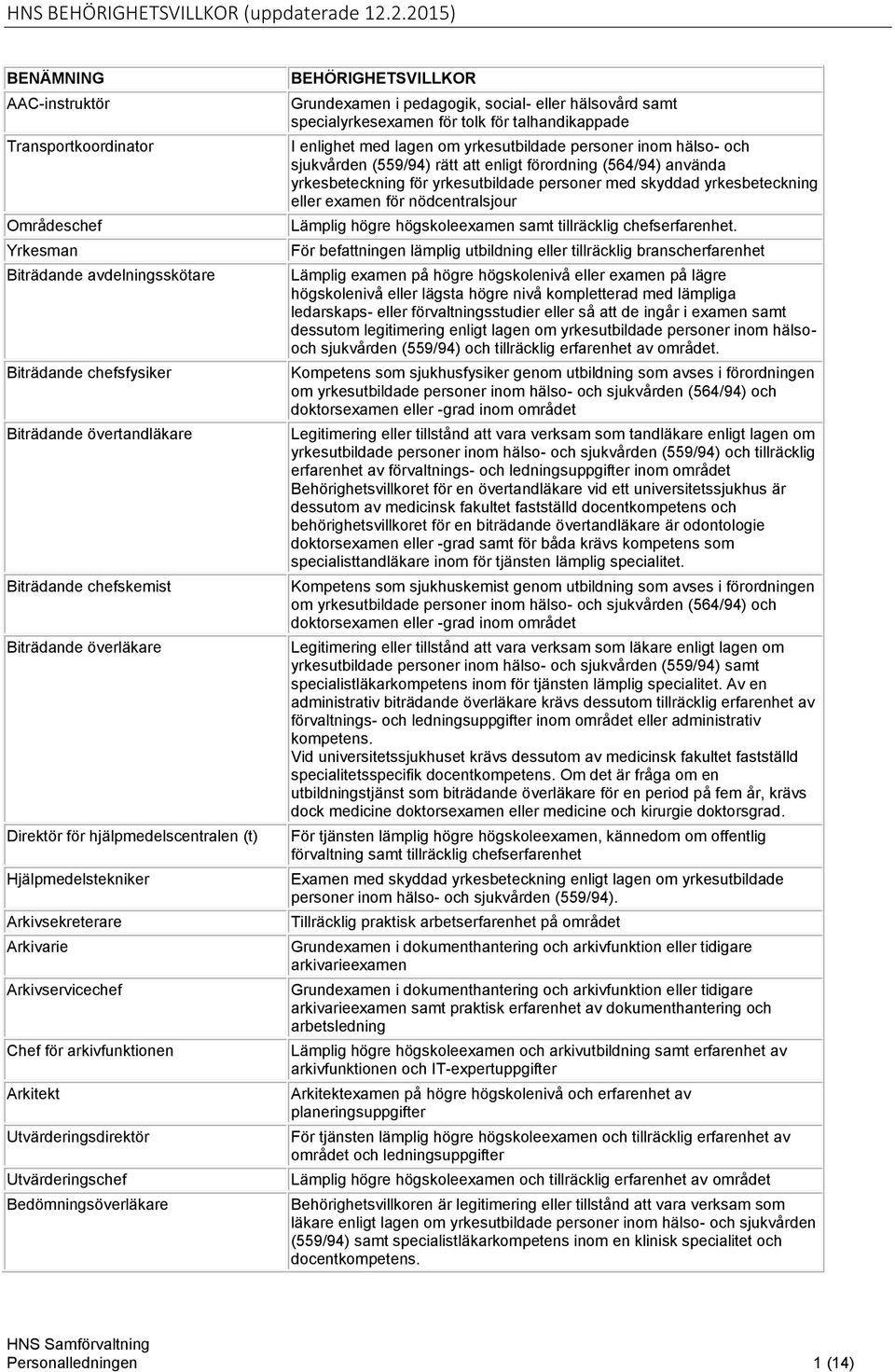 BEHÖRIGHETSVILLKOR Grundexamen i pedagogik, social- eller hälsovård samt specialyrkesexamen för tolk för talhandikappade rätt att enligt förordning (564/94) använda yrkesbeteckning eller examen för