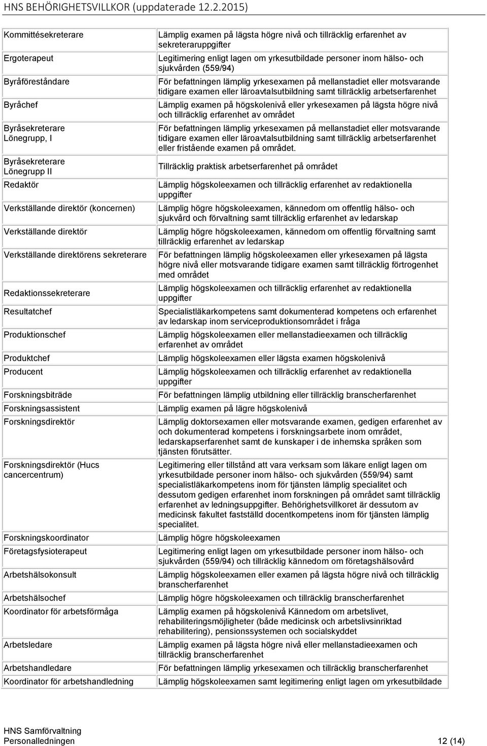Forskningskoordinator Företagsfysioterapeut Arbetshälsokonsult Arbetshälsochef Koordinator för arbetsförmåga Arbetsledare Arbetshandledare Koordinator för arbetshandledning Lämplig examen på lägsta