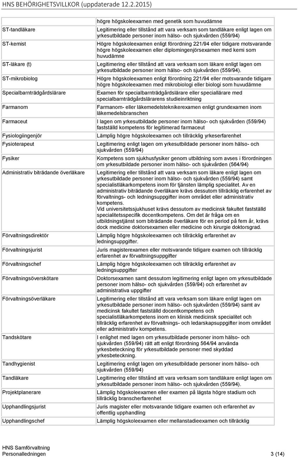 huvudämne yrkesutbildade personer inom hälso- och.