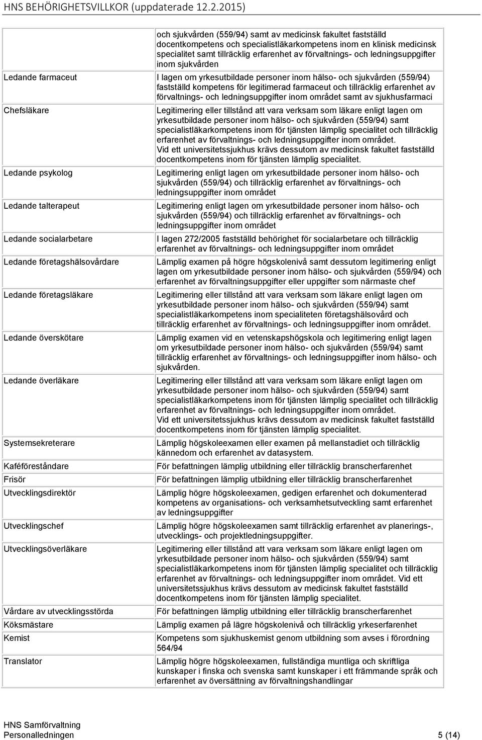 området samt av sjukhusfarmaci Chefsläkare Ledande psykolog Ledande talterapeut Ledande socialarbetare Ledande företagshälsovårdare Ledande företagsläkare Ledande överskötare Ledande överläkare