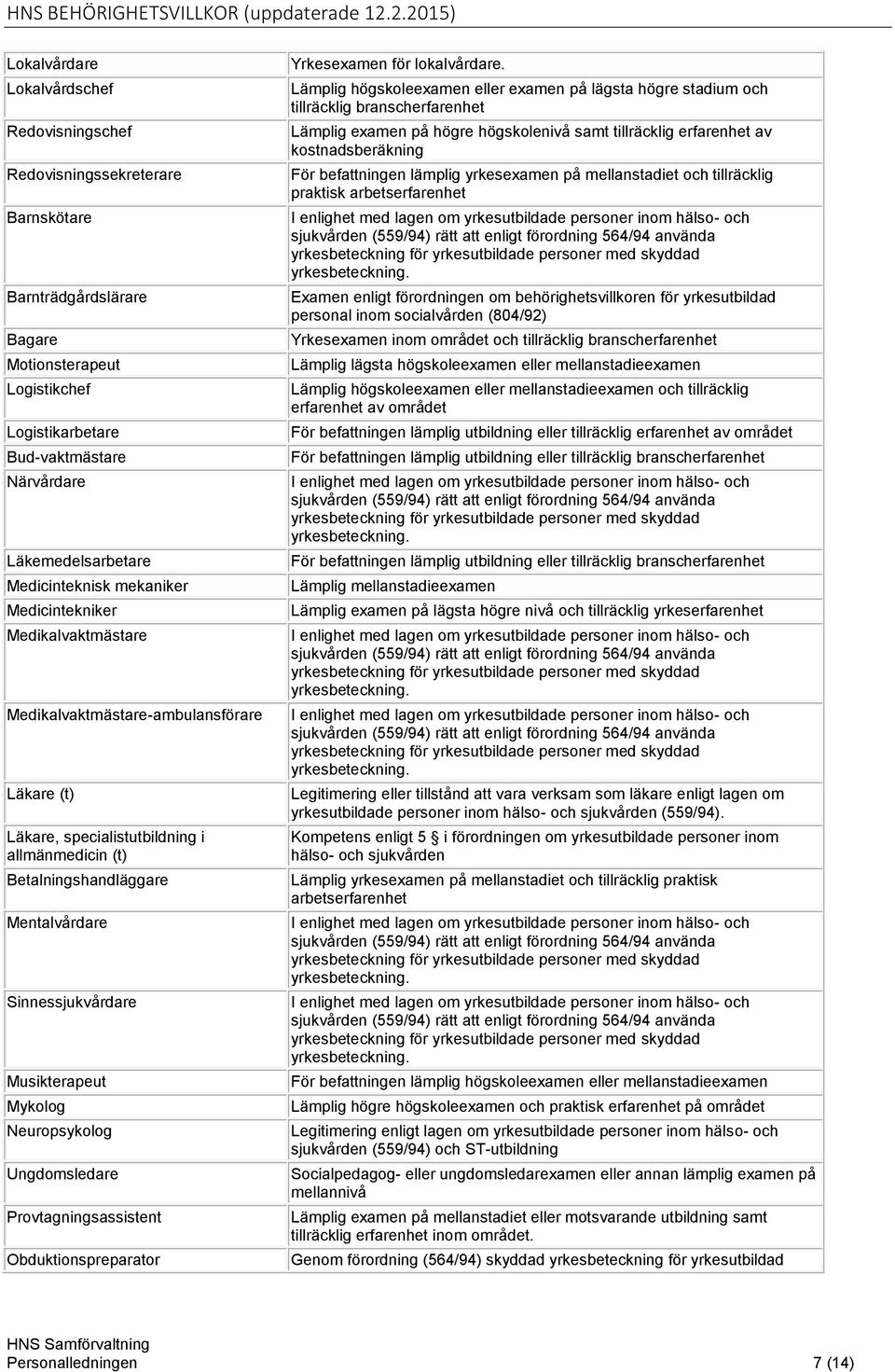 Sinnessjukvårdare Musikterapeut Mykolog Neuropsykolog Ungdomsledare Provtagningsassistent Obduktionspreparator Yrkesexamen för lokalvårdare.