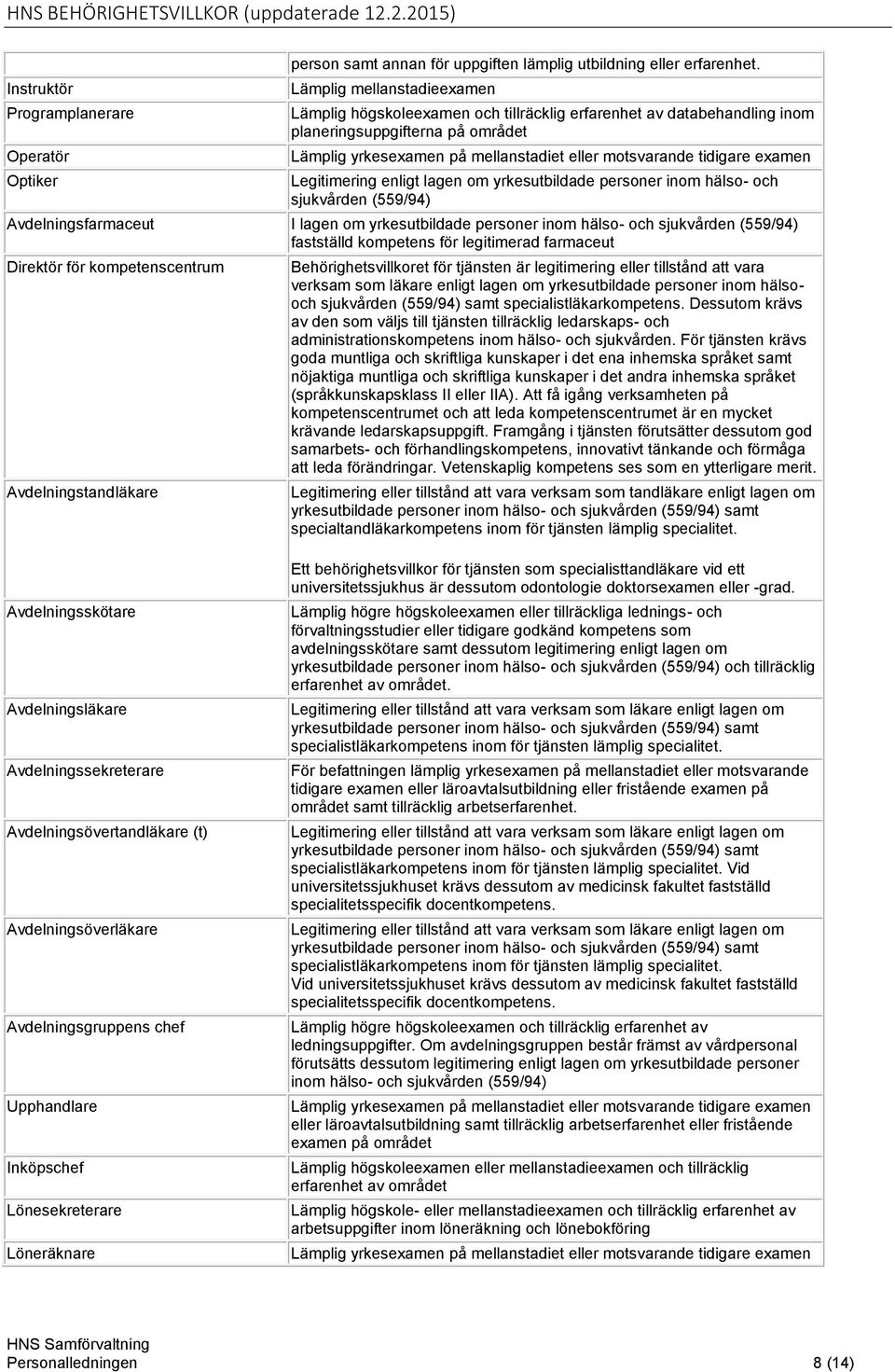 examen Avdelningsfarmaceut I lagen om yrkesutbildade personer inom hälso- och fastställd kompetens för legitimerad farmaceut Direktör för kompetenscentrum Avdelningstandläkare Behörighetsvillkoret