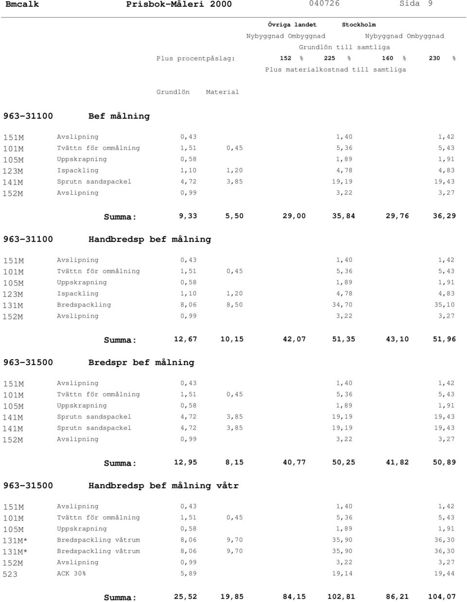 12,67 10,15 42,07 51,35 43,10 51,96 Summa: 12,95 8,15 40,77 50,25 41,82 50,89 963-31500