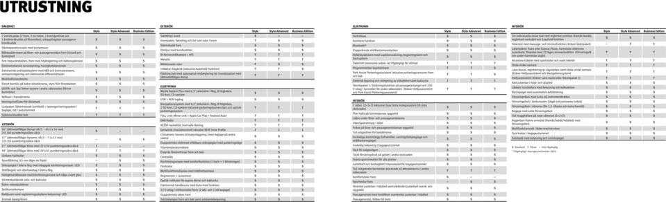 urkopplingsbar passagerarkrockkudde Krompaket: Takreling och list runt rutor i krom T S S reglerbart nackstöd och EasyFold-funktion Komhem-funktion Stänkskydd fram Förarstol med massage- och