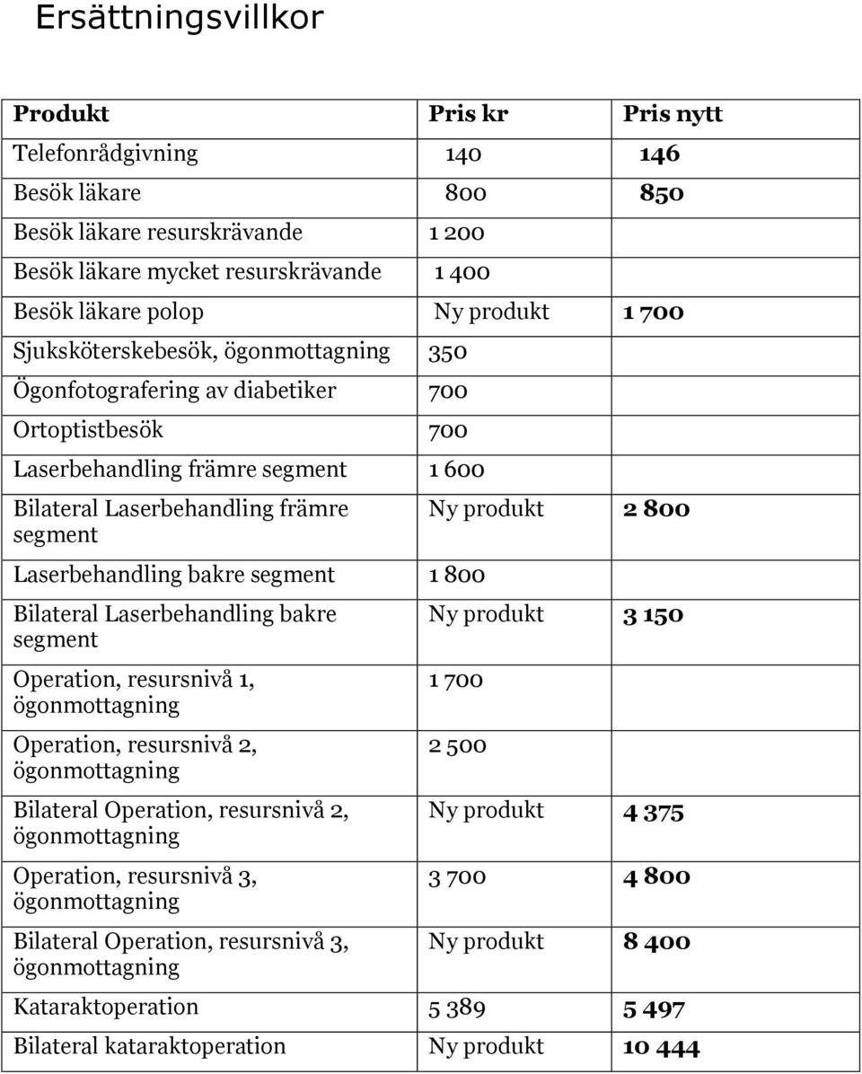 Laserbehandling bakre segment 1 800 Bilateral Laserbehandling bakre segment Operation, resursnivå 1, Operation, resursnivå 2, Bilateral Operation, resursnivå 2, Operation, resursnivå 3,