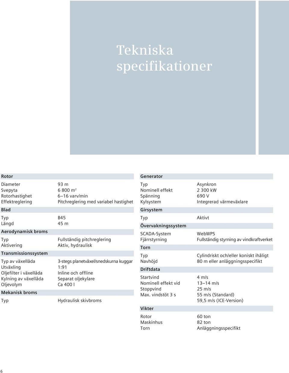 Separat oljekylare Oljevolym Ca 400 l Mekanisk broms Hydraulisk skivbroms Generator Nominell effekt Spänning Kylsystem Girsystem Övervakningssystem SCADA-System Fjärrstyrning Torn Navhöjd Driftdata