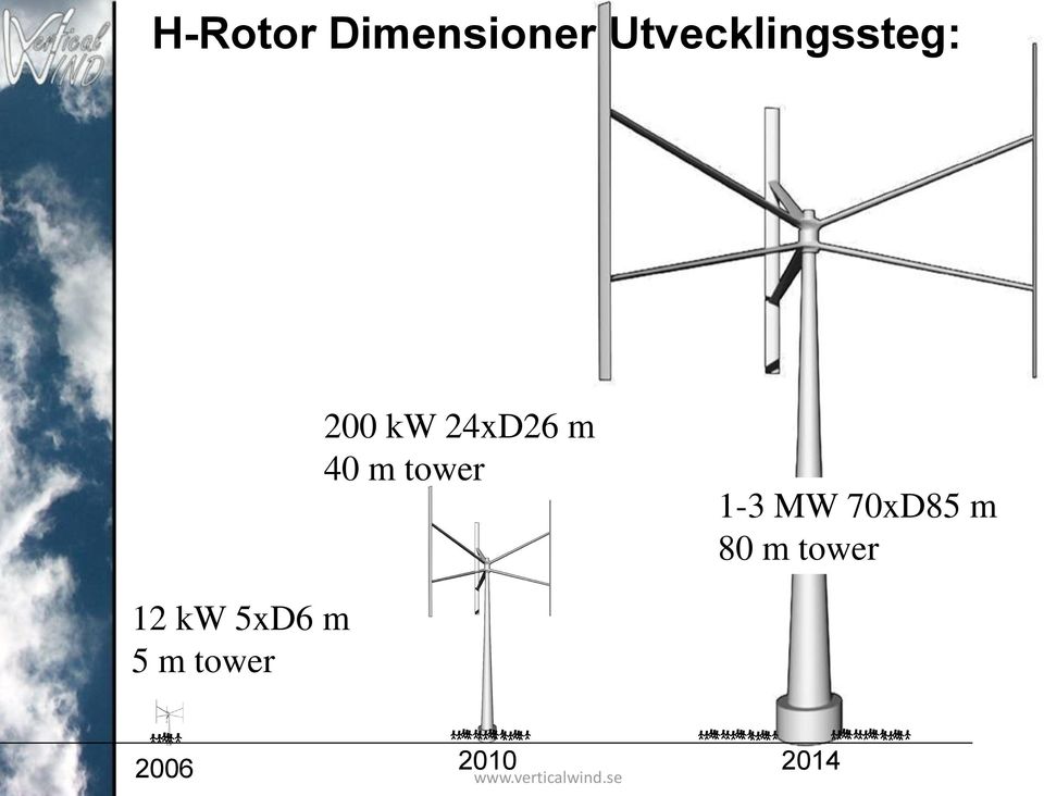 m 40 m tower 1-3 MW 70xD85 m 80