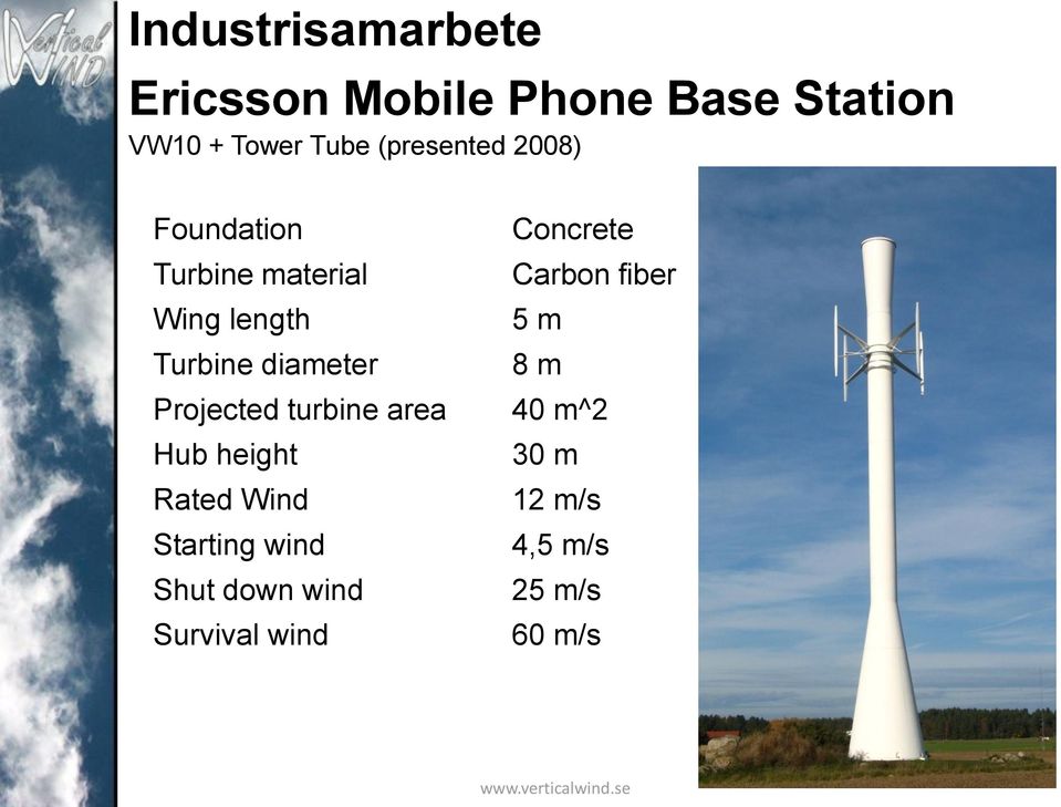 Projected turbine area Hub height Rated Wind Starting wind Shut down wind