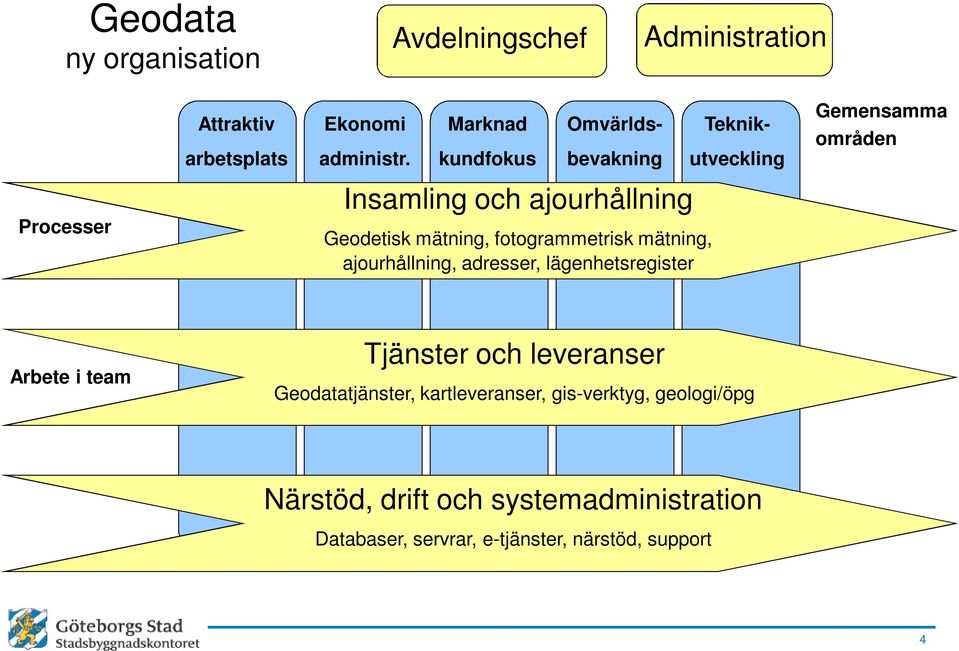 mätning, fotogrammetrisk mätning, ajourhållning, adresser, lägenhetsregister Arbete i team Tjänster och leveranser