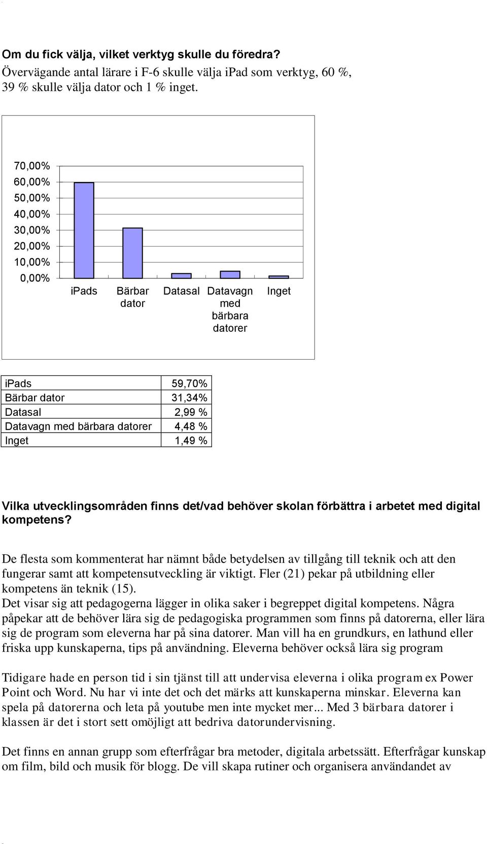 % Inget 1,49 % Vilka utvecklingsområden finns det/vad behöver skolan förbättra i arbetet med digital kompetens?