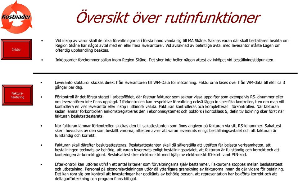 sorder förekommer sällan inom Region Skåne. Det sker inte heller någon attest av inköpet vid beställningstidpunkten. sfakturor skickas direkt från leverantören till WM-Data för inscanning.