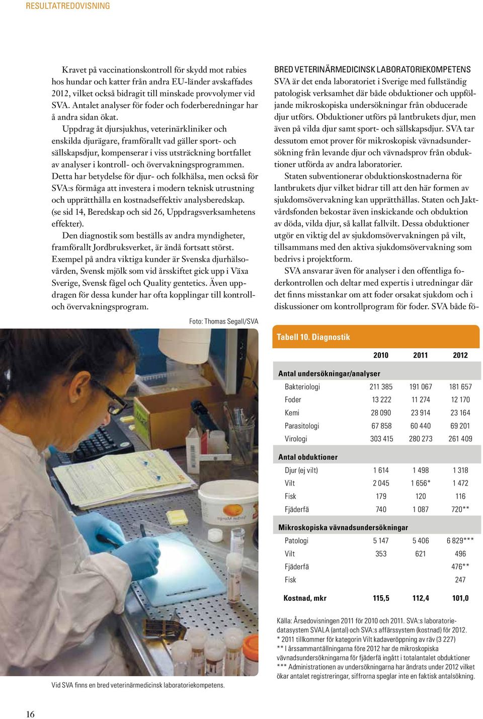 Uppdrag åt djursjukhus, veterinärkliniker och enskilda djurägare, framförallt vad gäller sport- och sällskapsdjur, kompenserar i viss utsträckning bortfallet av analyser i kontroll- och