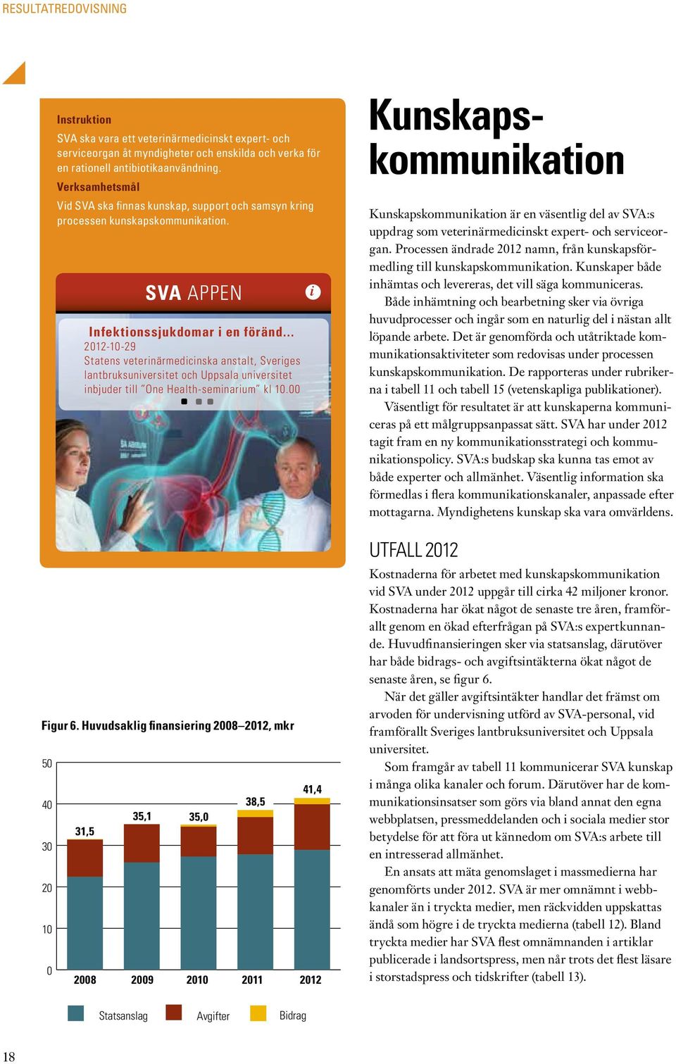 Huvudsaklig finansiering 2008 2012, mkr 50 40 30 20 10 0 31,5 SVA APPEN Infektionssjukdomar i en föränd.