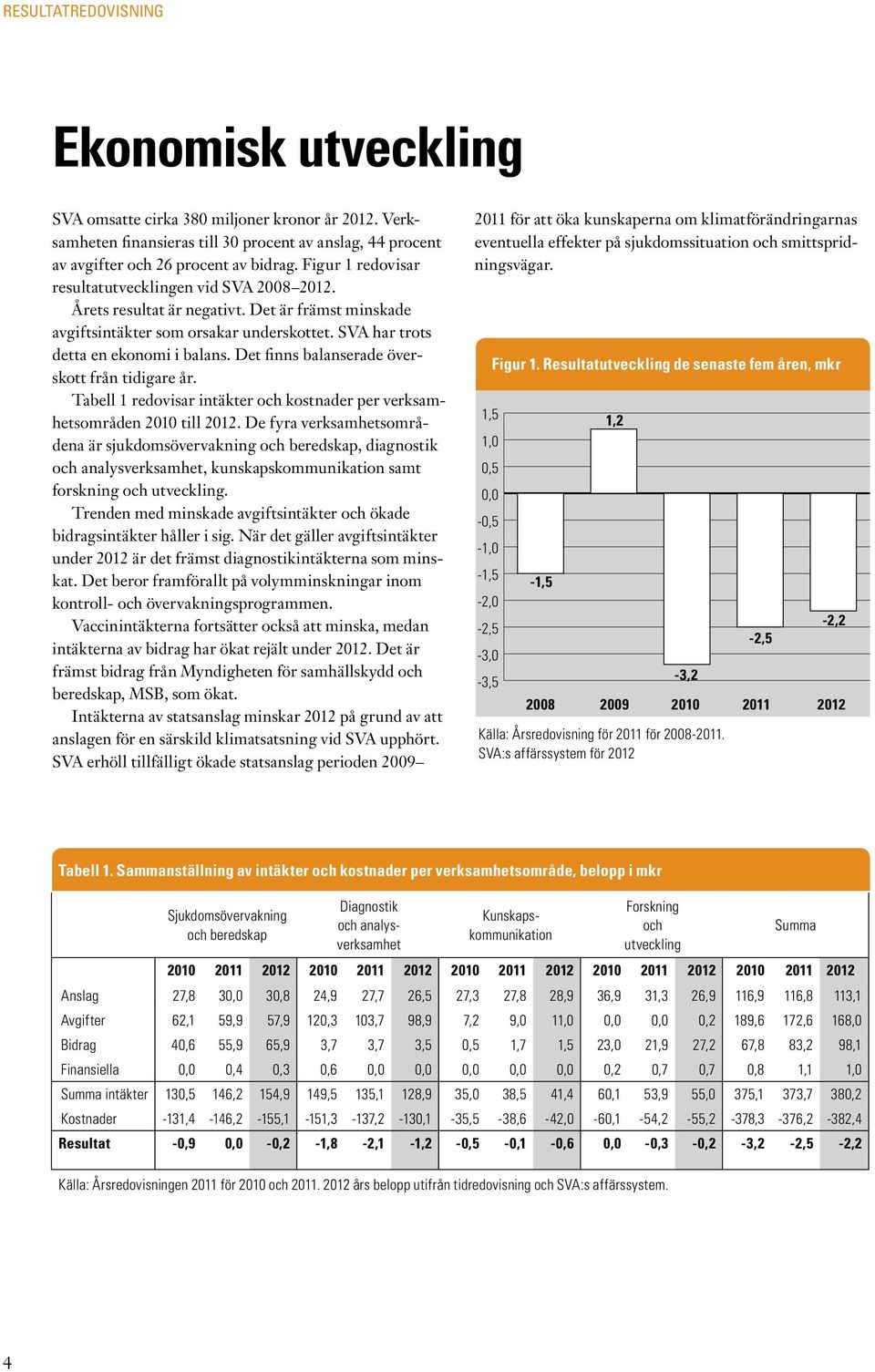 Det finns balanserade överskott från tidigare år. Tabell 1 redovisar intäkter och kostnader per verksamhetsområden 2010 till 2012.