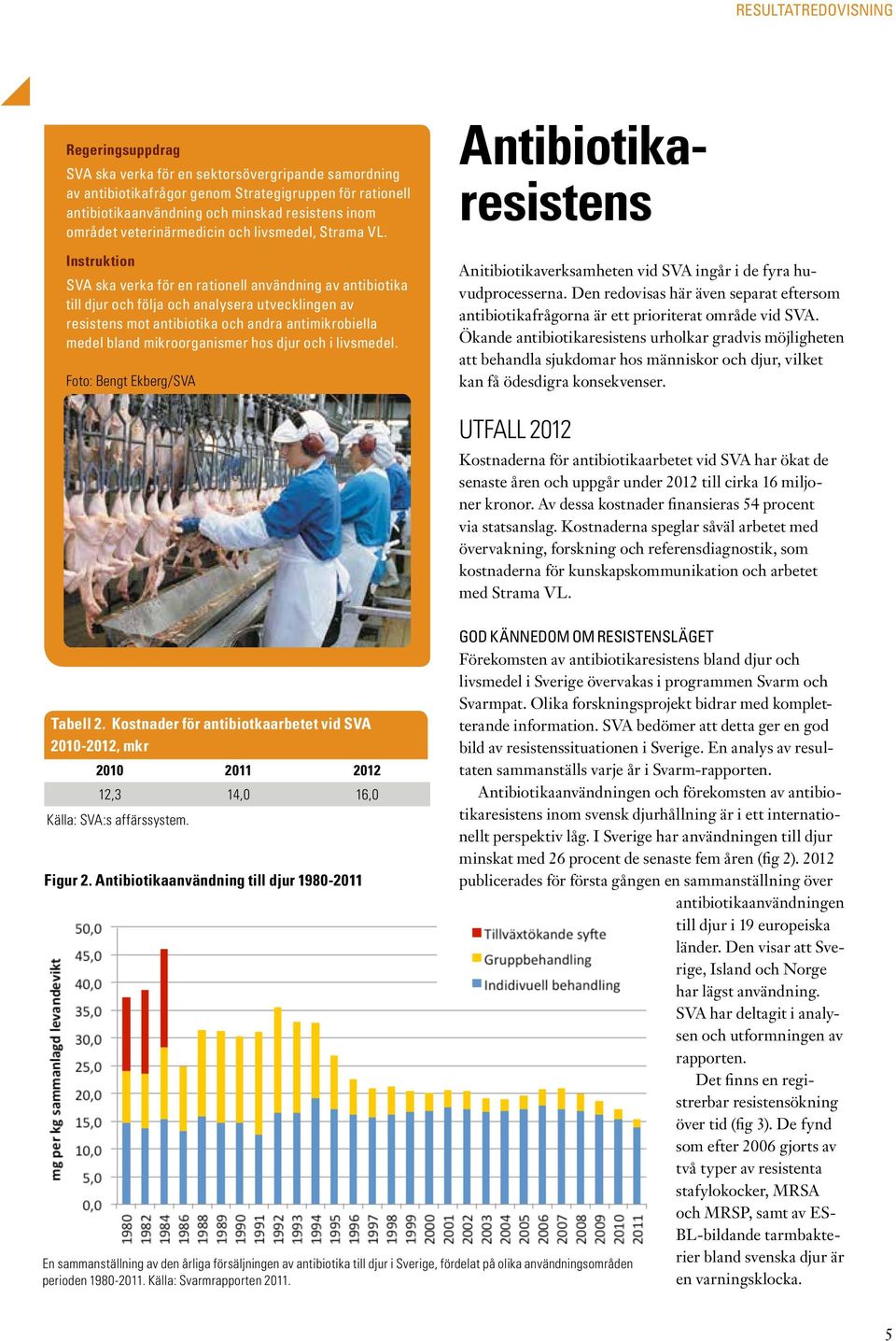 Instruktion SVA ska verka för en rationell användning av antibiotika till djur och följa och analysera utvecklingen av resistens mot antibiotika och andra antimikrobiella medel bland mikroorganismer