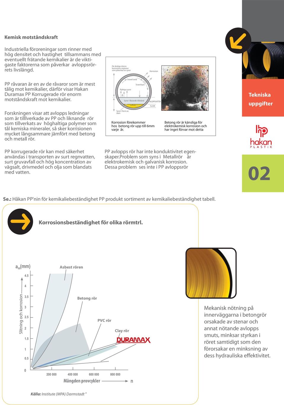 1, PP råvaran är en av de råvaror som är mest tålig mot kemikalier, därför visar Hakan Duramax PP Korrugerade rör enorm motståndskraft mot kemikalier. $=)=-4:@9).4@3;1/) :@979 '0694>6, $@979 1.