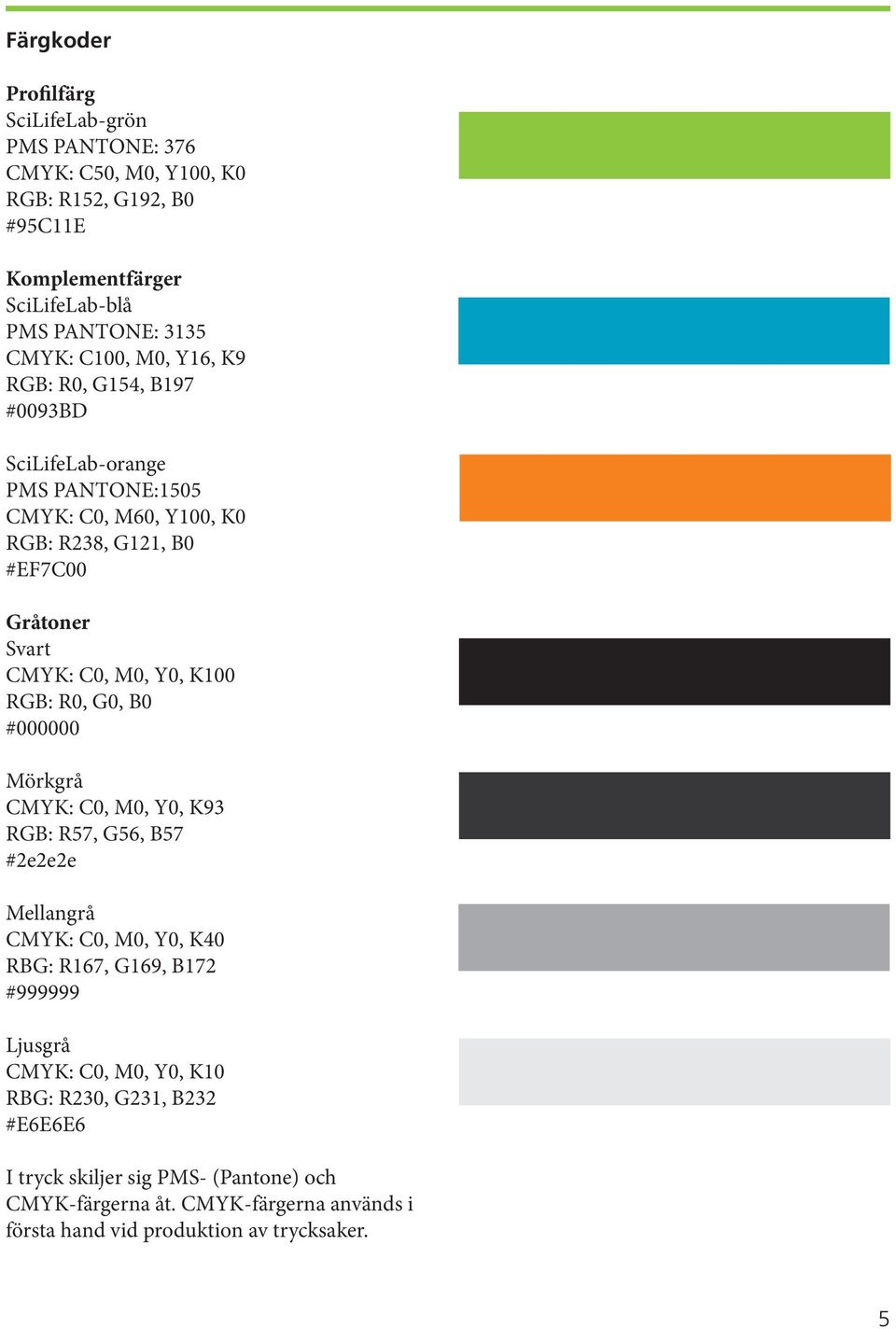 Y0, K100 RGB: R0, G0, B0 #000000 Mörkgrå CMYK: C0, M0, Y0, K93 RGB: R57, G56, B57 #2e2e2e Mellangrå CMYK: C0, M0, Y0, K40 RBG: R167, G169, B172 #999999 Ljusgrå