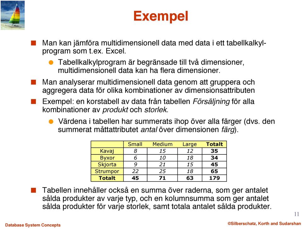 " Man analyserar multidimensionell data genom att gruppera och aggregera data för olika kombinationer av dimensionsattributen" Exempel: en korstabell av data från tabellen Försäljning för alla