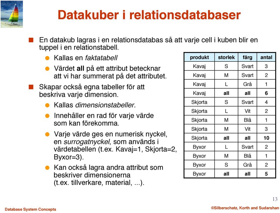 " Innehåller en rad för varje värde som kan förekomma." Varje värde ges en numerisk nyckel, en surrogatnyckel, som används i värdetabellen (t.ex. Kavaj=1, Skjorta=2, Byxor=3).