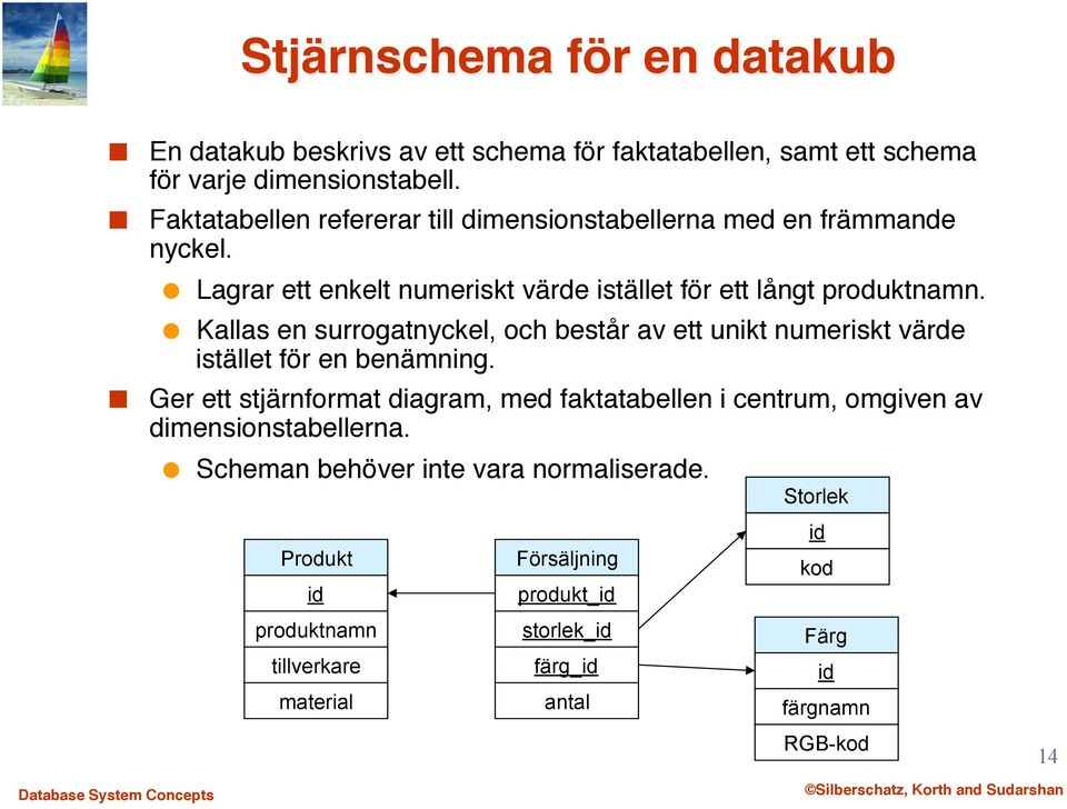 " Kallas en surrogatnyckel, och består av ett unikt numeriskt värde istället för en benämning.