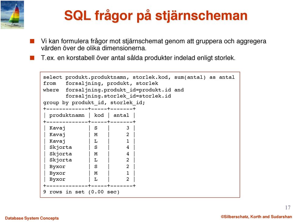 where forsaljning.produkt_id=produkt.id and! forsaljning.storlek_id=storlek.id! group by produkt_id, storlek_id;! +-------------+-----+-------+! produktnamn kod antal!